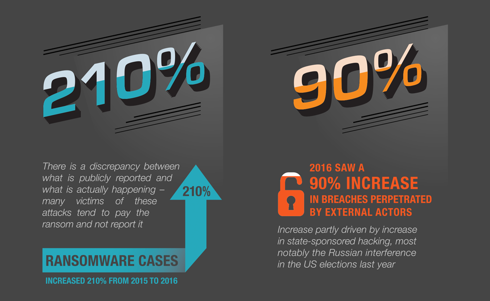 infographics